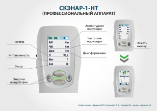 СКЭНАР-1-НТ (исполнение 02.2) Скэнар Оптима в Кирове купить Медицинский интернет магазин - denaskardio.ru 