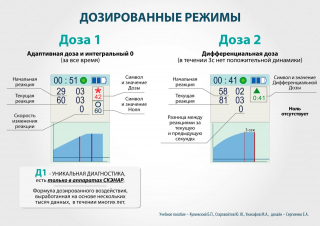 СКЭНАР-1-НТ (исполнение 01)  в Кирове купить Медицинский интернет магазин - denaskardio.ru 