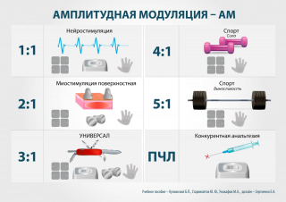 СКЭНАР-1-НТ (исполнение 02.2) Скэнар Оптима в Кирове купить Медицинский интернет магазин - denaskardio.ru 